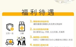 时光伴侣招聘，具体做什么？