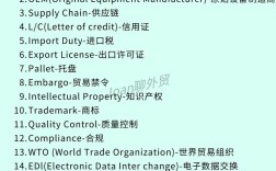 谷吗怎么做外贸？新手必看指南？