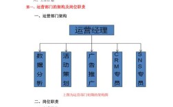 公司运营，核心关键究竟在何处？