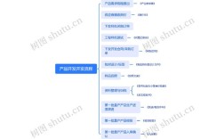 如何精准挖掘产品关键词？