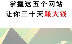 网站赚钱，普通人可行吗？