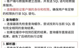 如何安全高效执行SQL命令？