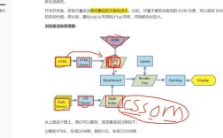JS特效怎么用？