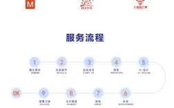 H5自适应设计如何实现多终端适配？