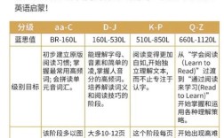 如何让RAZ阅读更有趣？
