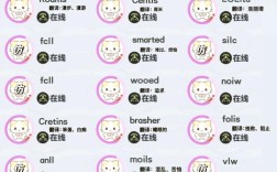 地域关键词怎么来？