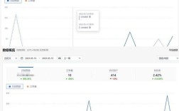 自己建网站如何盈利?