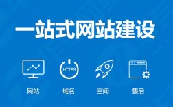 网址搭建网站，网址搭建网站，如何快速搭建？