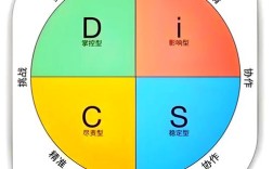 Disc招聘效果如何？关键指标有哪些？
