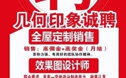 Design Service招聘，招什么人才？