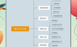 如何创建简单网站？零基础小白能学会吗？