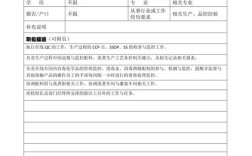 什么是招聘需求，招聘需求到底是什么？