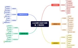 宽策略招聘，具体招什么岗位？