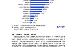 招聘频率偏高，招聘频率偏高，是岗位需求不稳定还是留不住人？