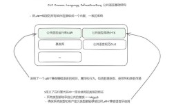 .net框架搭建教程，NET框架搭建教程，零基础如何快速上手？