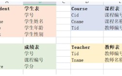 mysql中如何创建一行的记录不重复