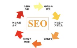 如何为网站搜索引擎优化，网站SEO优化，如何提升搜索排名？