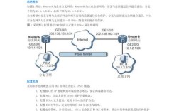 华为企业路由配置常用命令有哪些？