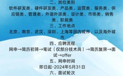 小米招聘项目有何亮点或新动向？