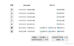 如何将gbk转换成utf-8