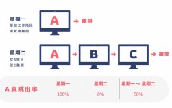如何查看网站跳出率？