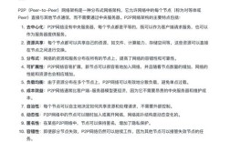 如何安全合规建立P2P网站？