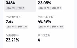 抖音如何看话题作品数量，抖音话题作品数量在哪看？