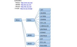 网站结构搭建是是什么