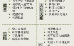 人气暴涨的秘诀是什么？