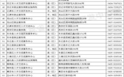 吉林省通信建设信电话是什么？