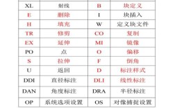CRT下载命令有哪些？