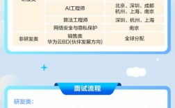 北京算法岗招聘,门槛与待遇如何?