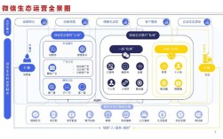 网络营销移动端平台搭建