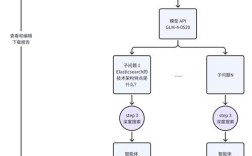 搭建搜索平台 流程，搭建搜索平台流程有哪些关键步骤？