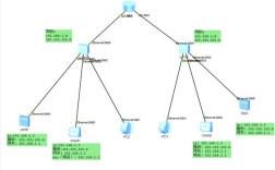Apache如何搭建多个虚拟网站？
