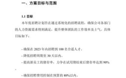 招聘计划到底有啥实际作用？