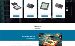 国外网站模板如何助力高效网站建设？