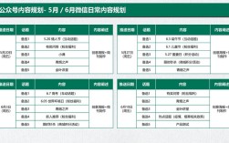 企业微信公众号如何高效建设？