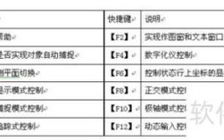 CAD匹配命令快捷键是什么？