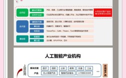 AI如何颠覆设计思维与行业边界？