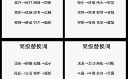 推广短词如何换成短词，推广短词如何高效替换成短词？