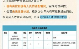 地图测评招聘，靠谱吗？