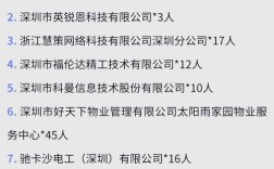 深圳WWF招聘具体岗位要求有哪些？