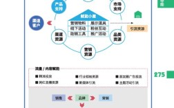 企业整合营销的关键路径与落地方法是什么？