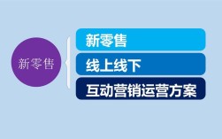 线上企业如何玩转线下转型？