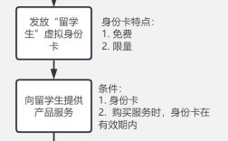 留学网站建设开发方案的核心要素有哪些？