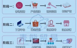 现在做电商，到底还能不能赚钱？