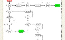 mvc3如何实现登录？