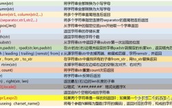 MySQL提交命令有哪些？