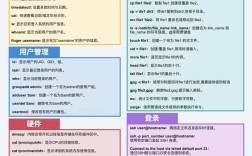 Linux DNS服务重启命令有哪些？